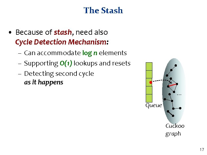 The Stash • Because of stash, need also Cycle Detection Mechanism: – Can accommodate