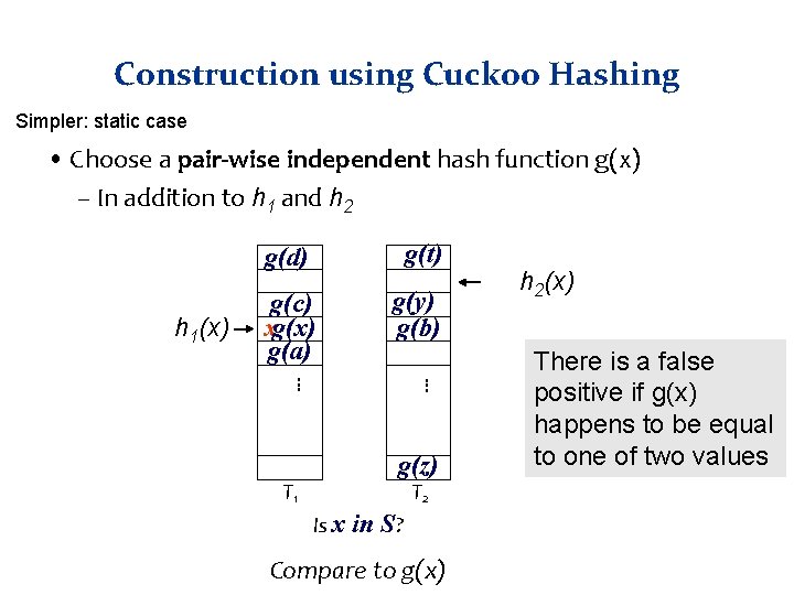 Construction using Cuckoo Hashing Simpler: static case • Choose a pair-wise independent hash function