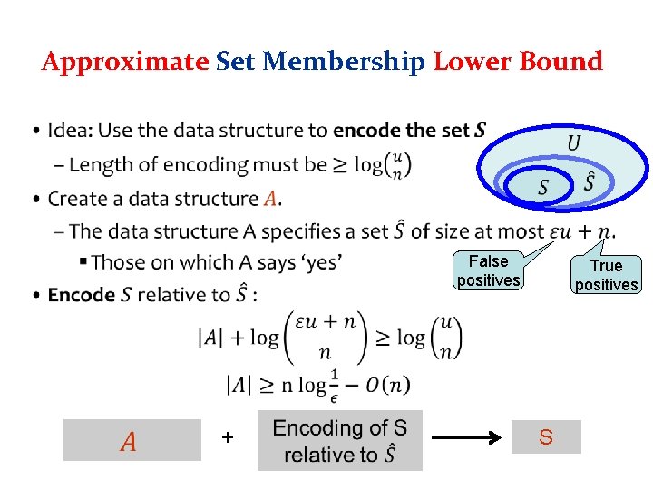 Approximate Set Membership Lower Bound • False positives + True positives S 