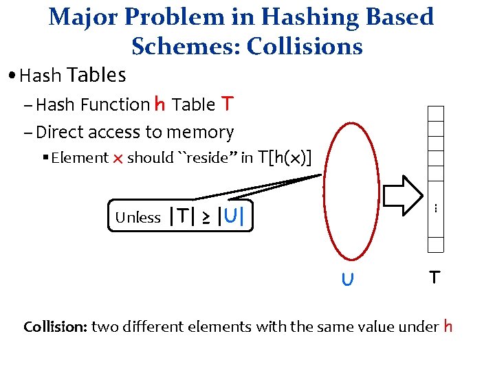 Major Problem in Hashing Based Schemes: Collisions • Hash Tables – Hash Function h