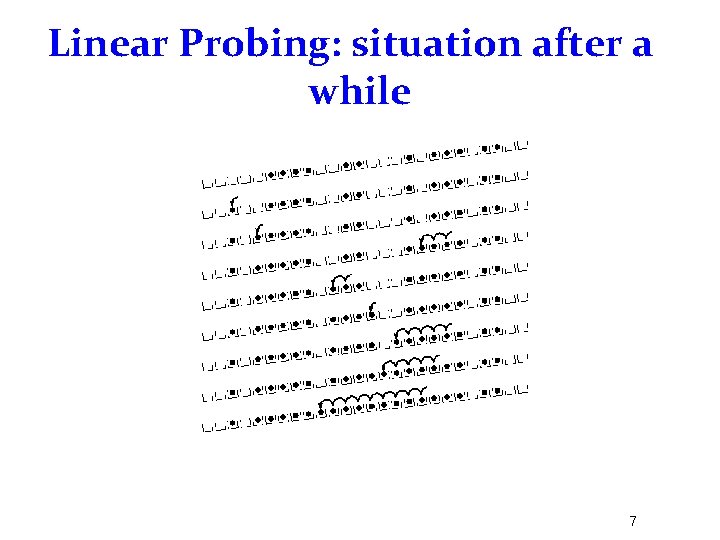 Linear Probing: situation after a while 7 