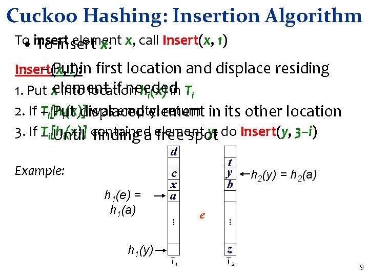 Cuckoo Hashing: Insertion Algorithm To element • insert To insert x: x, call Insert(x,