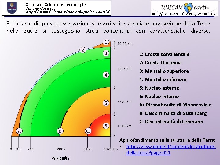 Scuola di Scienze e Tecnologie Sezione Geologia http: //www. unicam. it/geologia/unicamearth/ http: //d 7.