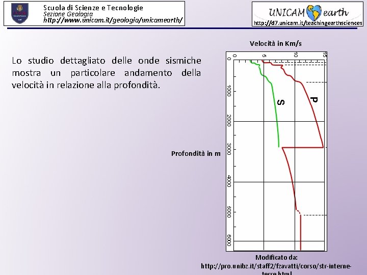 Scuola di Scienze e Tecnologie Sezione Geologia http: //www. unicam. it/geologia/unicamearth/ http: //d 7.