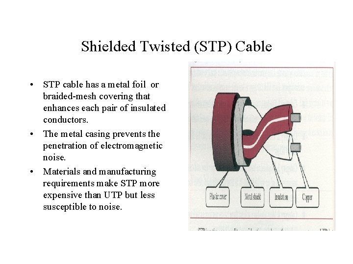 Shielded Twisted (STP) Cable • STP cable has a metal foil or braided-mesh covering