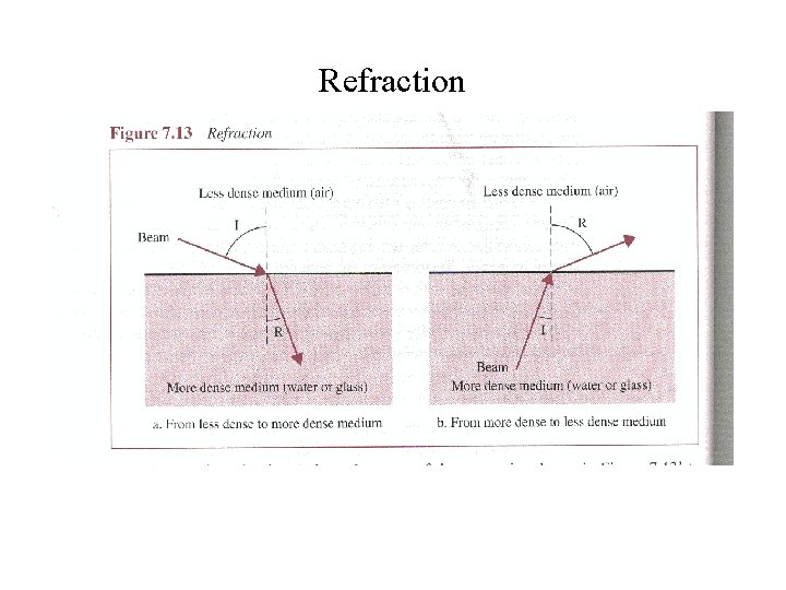 Refraction 