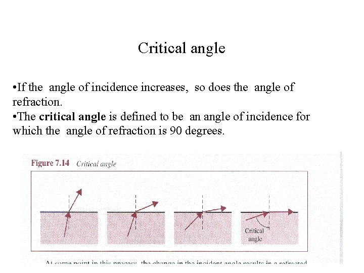 Critical angle • If the angle of incidence increases, so does the angle of