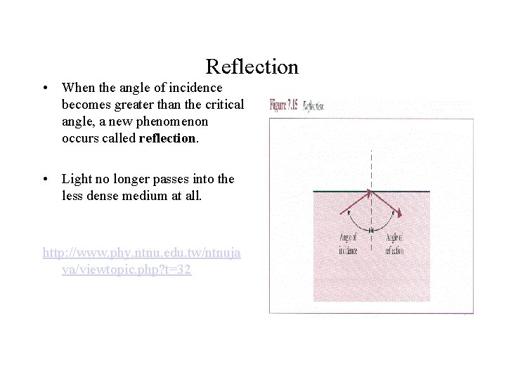 Reflection • When the angle of incidence becomes greater than the critical angle, a