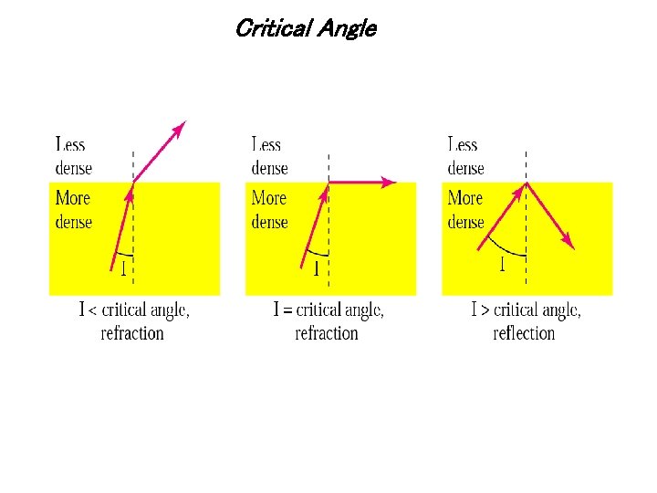 Critical Angle 