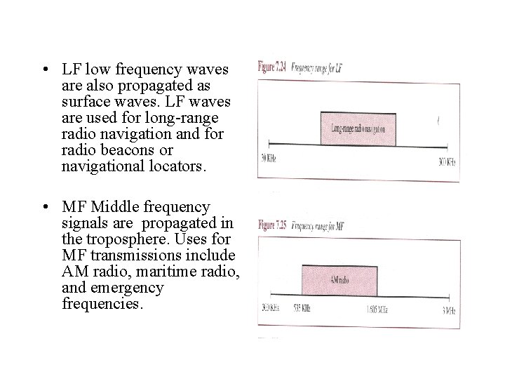  • LF low frequency waves are also propagated as surface waves. LF waves