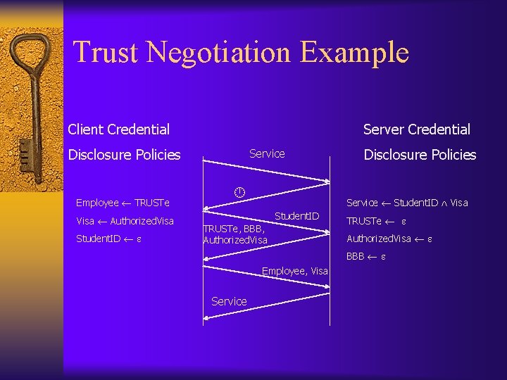 Trust Negotiation Example Client Credential Server Credential Disclosure Policies Employee TRUSTe Visa Authorized. Visa