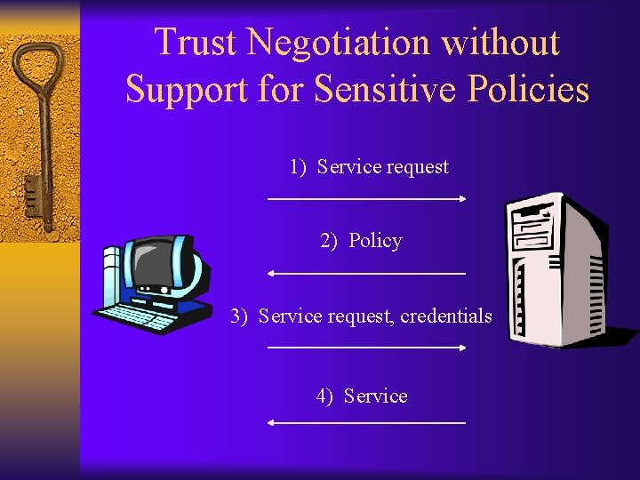 Trust Negotiation without Support for Sensitive Policies 1) Service request 2) Policy 3) Service