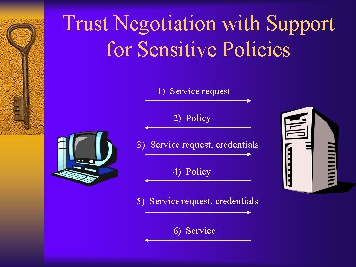 Trust Negotiation with Support for Sensitive Policies 1) Service request 2) Policy 3) Service