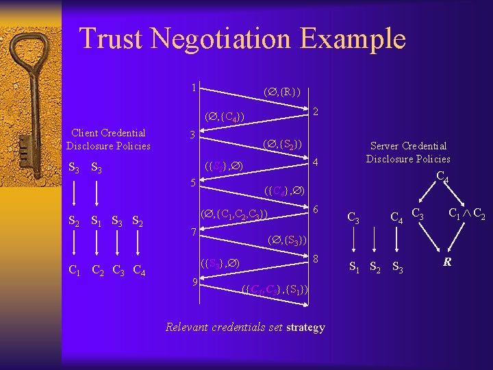 Trust Negotiation Example 1 ( , {R}) 2 ( , {C 4}) Client Credential