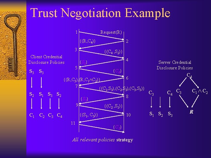 Trust Negotiation Example 1 Request(R) {(R, C 4)} 3 Client Credential Disclosure Policies S
