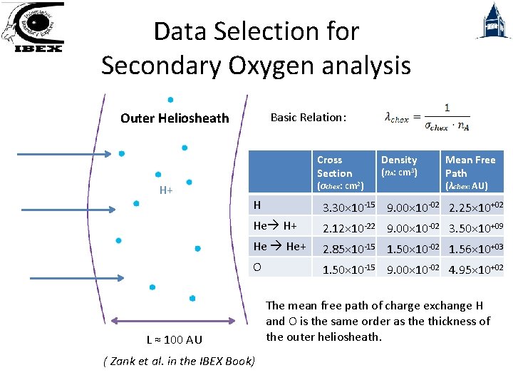 Data Selection for Secondary Oxygen analysis Outer Heliosheath Basic Relation: Cross Section H+ (σchex: