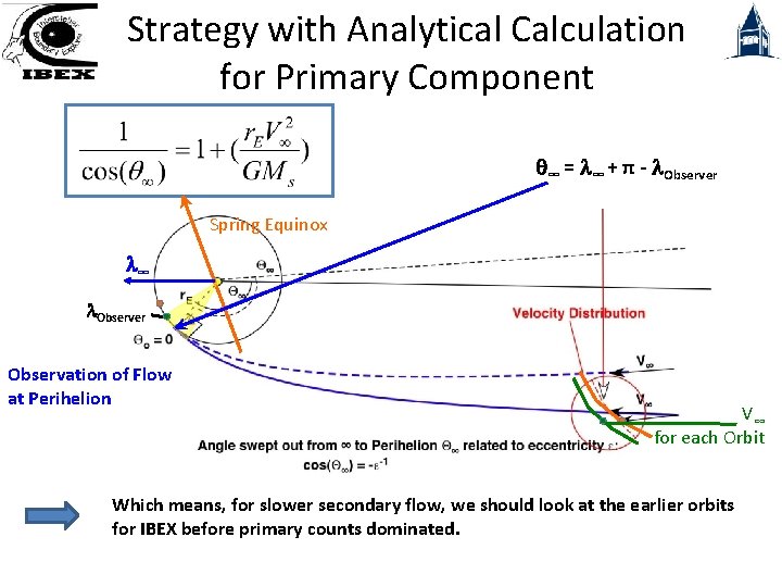 Strategy with Analytical Calculation for Primary Component q∞ = l∞ + π - l.