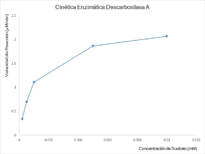 CINÉTICA ENZIMÁTICA 111 