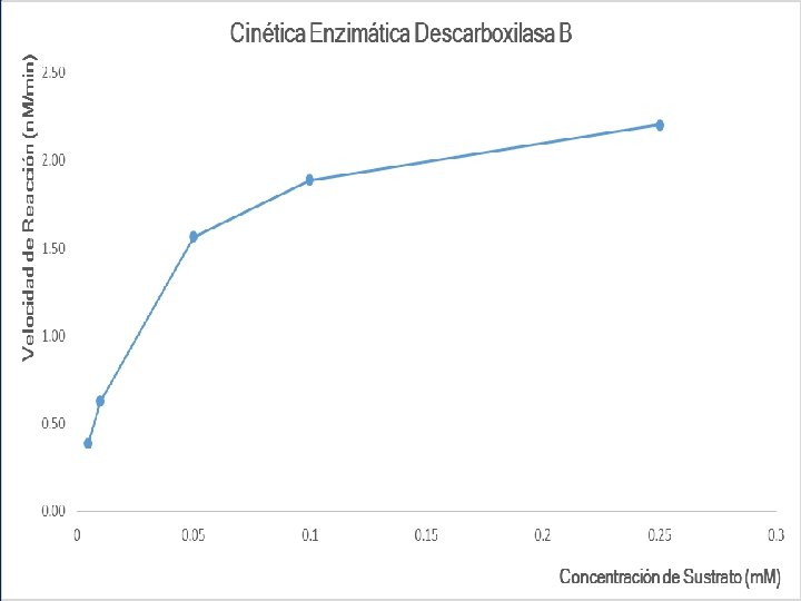 CINÉTICA ENZIMÁTICA 113 