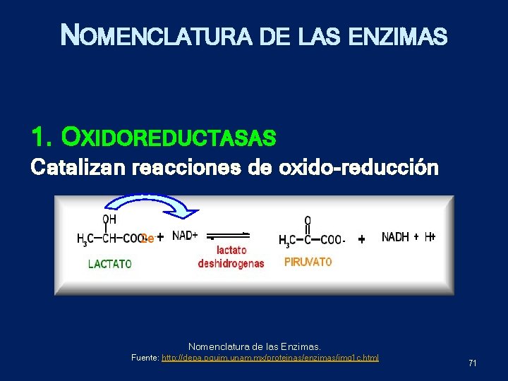 NOMENCLATURA DE LAS ENZIMAS 1. OXIDOREDUCTASAS Catalizan reacciones de oxido-reducción 2 e- Nomenclatura de