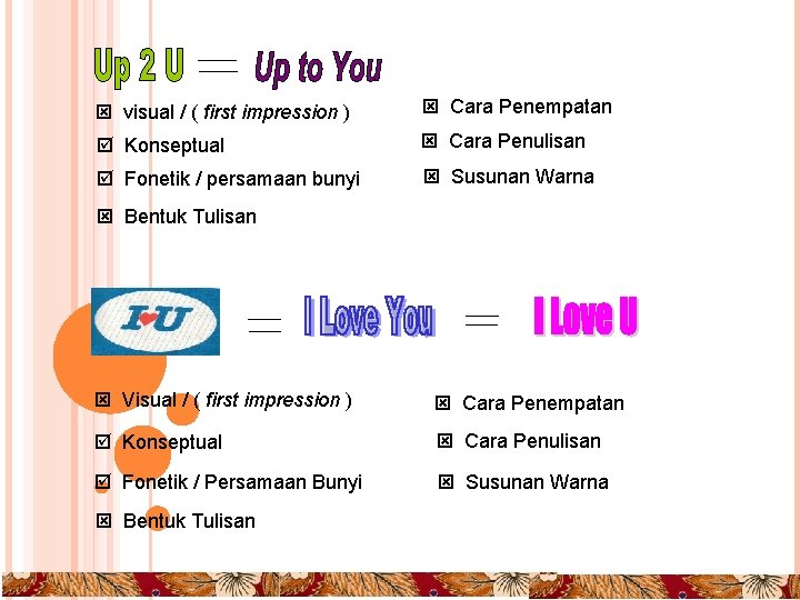  visual / ( first impression ) Cara Penempatan Konseptual Cara Penulisan Fonetik /