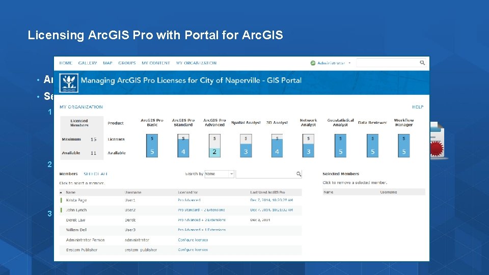 Licensing Arc. GIS Pro with Portal for Arc. GIS • Arc. GIS Pro is