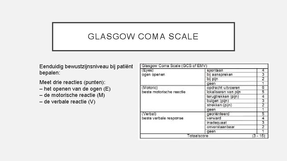 GLASGOW COMA SCALE Eenduidig bewustzijnsniveau bij patiënt bepalen: Meet drie reacties (punten): – het