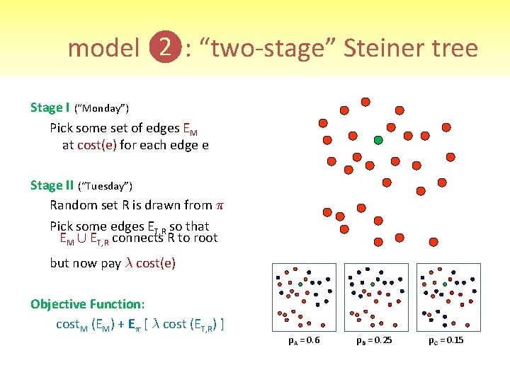 model ❷: “two-stage” Steiner tree Stage I (“Monday”) Pick some set of edges EM