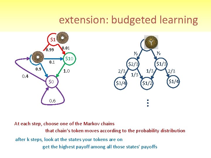 extension: budgeted learning $1 0. 99 $1 0. 9 0. 4 $1/3 $2/3 $3/4