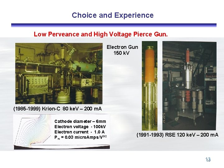 Choice and Experience Low Perveance and High Voltage Pierce Gun. Electron Gun 150 k.