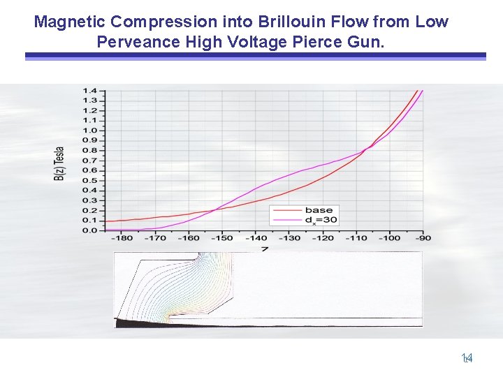 Magnetic Compression into Brillouin Flow from Low Perveance High Voltage Pierce Gun. 14 14