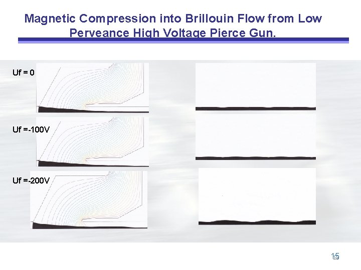 Magnetic Compression into Brillouin Flow from Low Perveance High Voltage Pierce Gun. Uf =