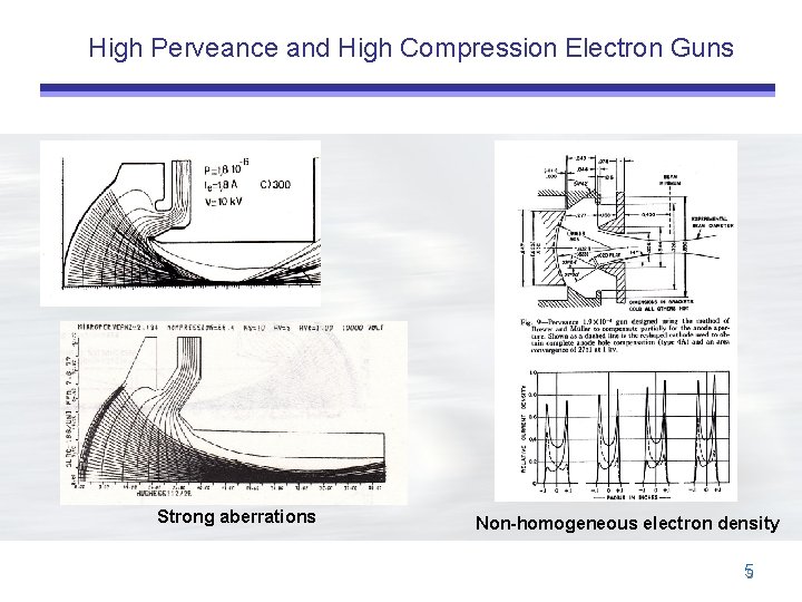 High Perveance and High Compression Electron Guns Strong aberrations Non-homogeneous electron density 55 