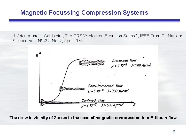 Magnetic Focussing Compression Systems J. Arianer and c. Goldstein, „The ORSAY electron Beam ion