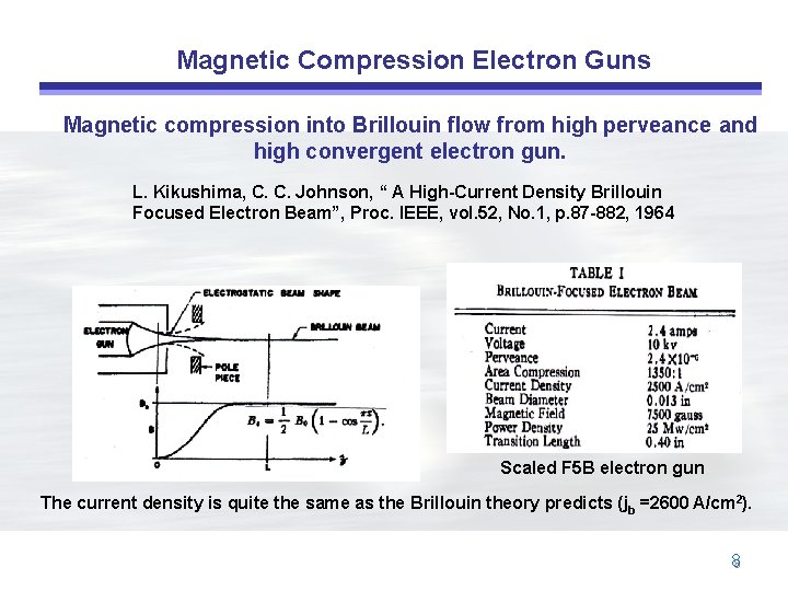Magnetic Compression Electron Guns Magnetic compression into Brillouin flow from high perveance and high