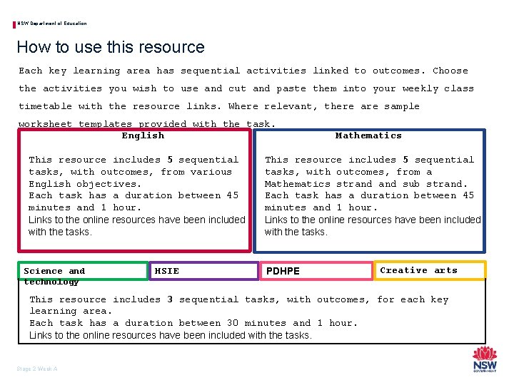 NSW Department of Education How to use this resource Each key learning area has