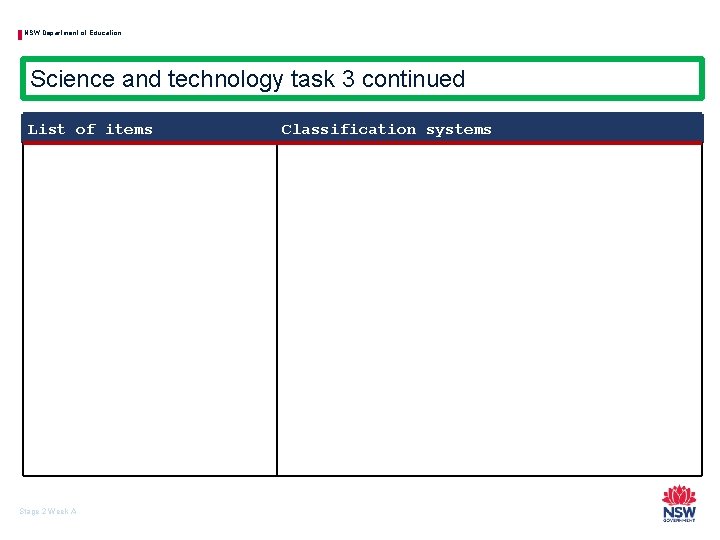 NSW Department of Education Science and technology task 3 continued List of items Stage