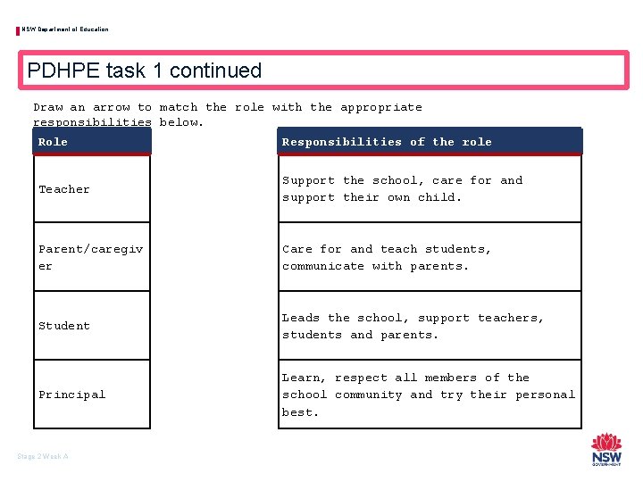 NSW Department of Education PDHPE task 1 continued Draw an arrow to match the