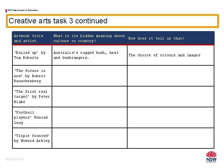 NSW Department of Education Creative arts task 3 continued Artwork title and artist What