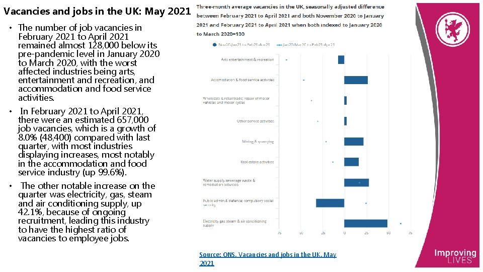 Vacancies and jobs in the UK: May 2021 • The number of job vacancies