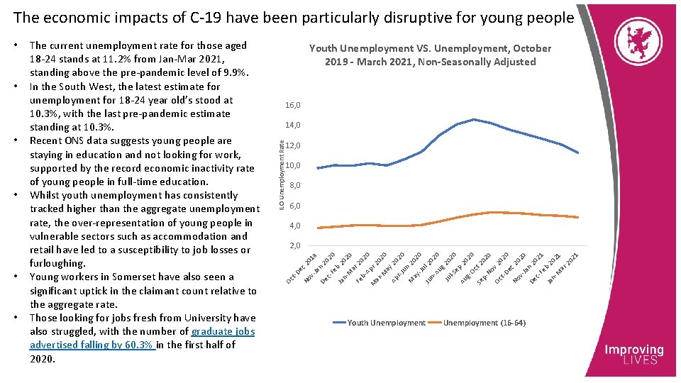 The economic impacts of C-19 have been particularly disruptive for young people • 12,