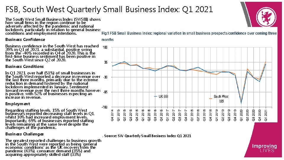 FSB, South West Quarterly Small Business Index: Q 1 2021 The South West Small
