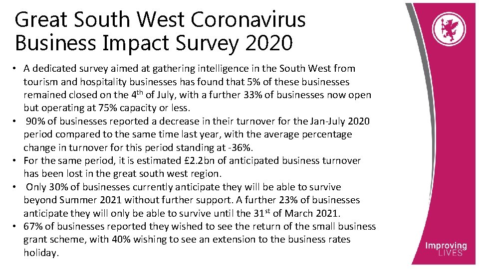 Great South West Coronavirus Business Impact Survey 2020 • A dedicated survey aimed at