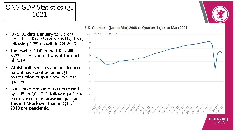 ONS GDP Statistics Q 1 2021 • ONS Q 1 data (January to March)