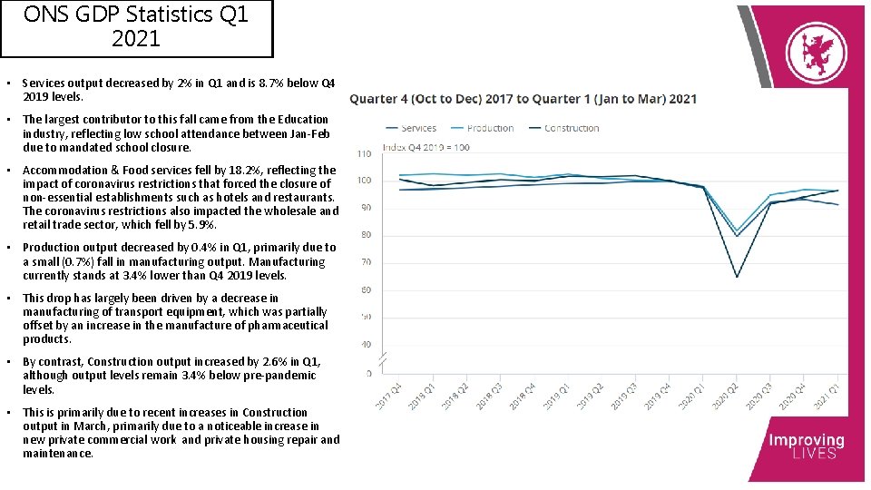 ONS GDP Statistics Q 1 2021 • Services output decreased by 2% in Q