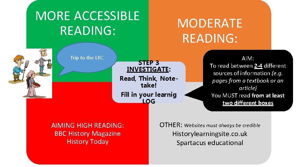 MORE ACCESSIBLE READING: Trip to the LRC MODERATE READING: STEP 3 INVESTIGATE: Read, Think,