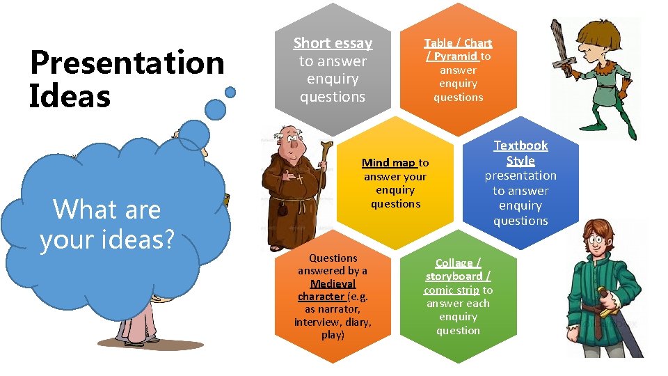 Presentation Ideas What are your ideas? Short essay to answer enquiry questions Table /