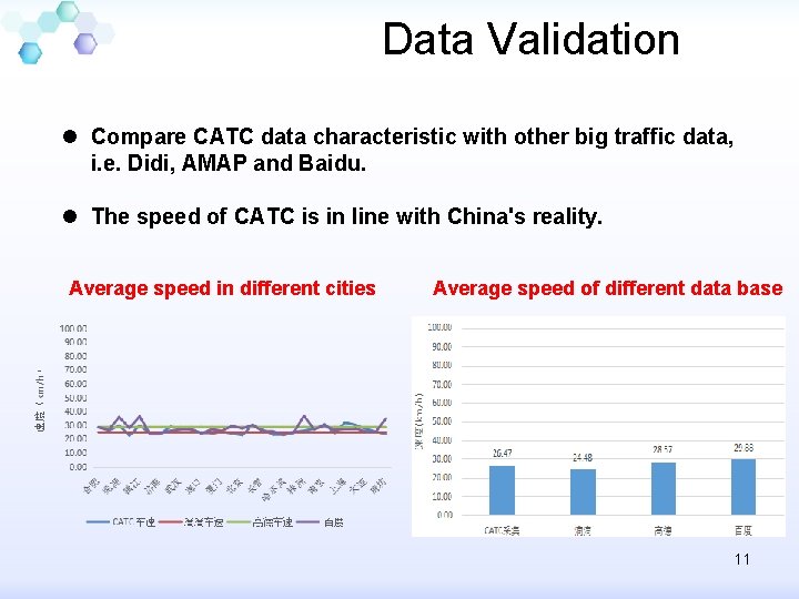 Data Validation l Compare CATC data characteristic with other big traffic data, i. e.