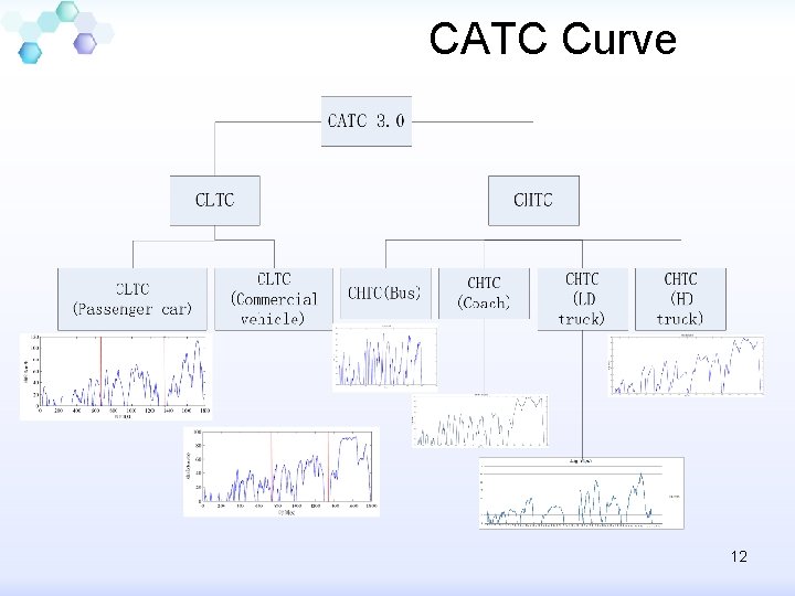 CATC Curve 12 