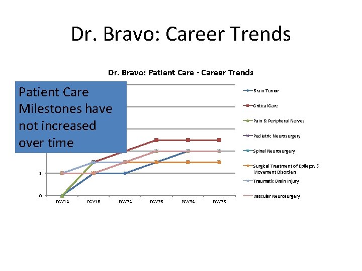 Dr. Bravo: Career Trends Dr. Bravo: Patient Care - Career Trends 5 Patient Care